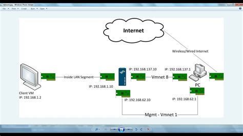 Palo Alto Firewalls Policies And Rules Configuration And Concepts