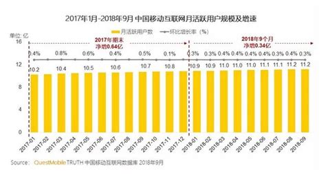 流量紅利見頂？愛奇藝、今日頭條後，優酷也不顯示前台播放數據了 每日頭條