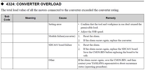 YRC1000 ALARM CODE 4324 CONVERTER OVERLOAD Yaskawa Motoman