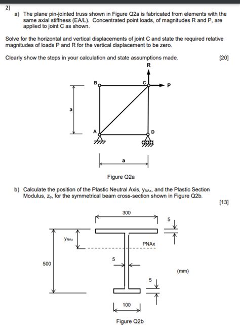 Solved A The Plane Pin Jointed Truss Shown In Figure Q2a Is