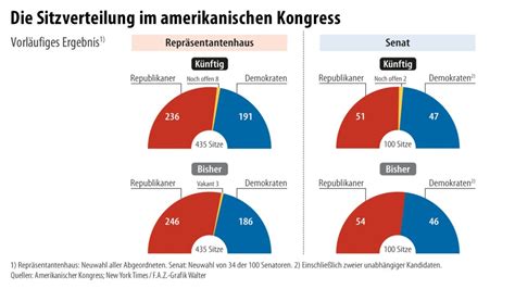 Bilderstrecke Zu Wie Geht Es Nach Der Us Wahl Mit Donald Trump Weiter