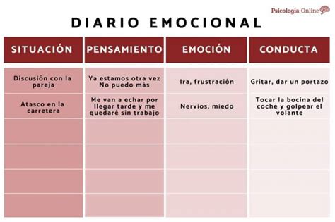 Cómo Hacer Un Diario De Emociones MiBBmemima