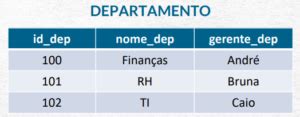 O Que S O Formas Normais Zere Erros No Seu Banco De Dados