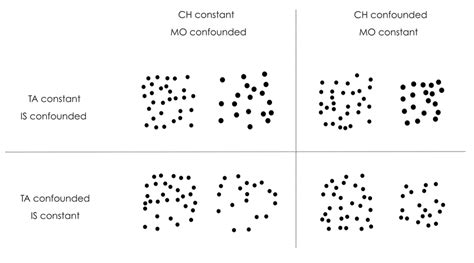 Each Dot Array Pair Belongs To One Of The Four Categories Depending On The Download