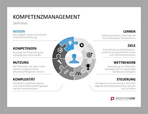 Kompetenzmanagement Kompetenzen Unternehmensf Hrung Wissensmanagement