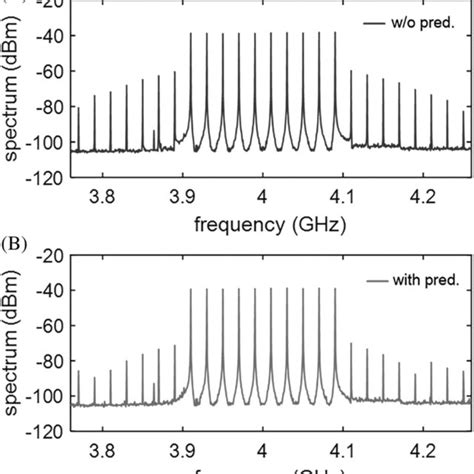 Adjacent Channel Leakage Ratio As A Function Of Modulation Depth Under