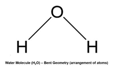 Bent - Learn Chemistry Online | ChemistryScore