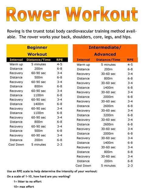 Rower workout rowing machine workout rower workout cardio workout plan – Artofit