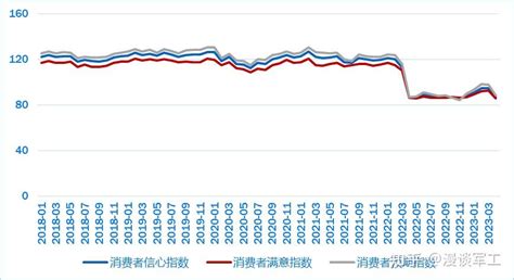 宏观经济研究报告（1）——当前经济形势 知乎