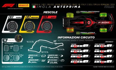 Live Prove Libere Gp Imola