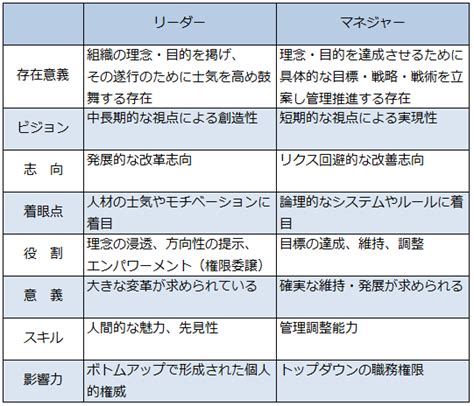 マネジメント「リーダーシップ」 ステンレス配管のベンカン