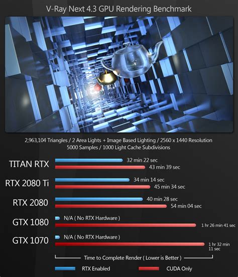 Nvidia Geforce Rtx Ti Titan Rtx In Linux Graphics Compute