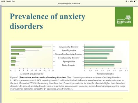 Lecture 6- Affective disorders 2 Flashcards | Quizlet