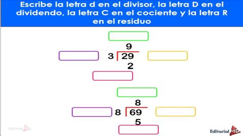 Partes De La Divisi N Para Ni Os De Primaria