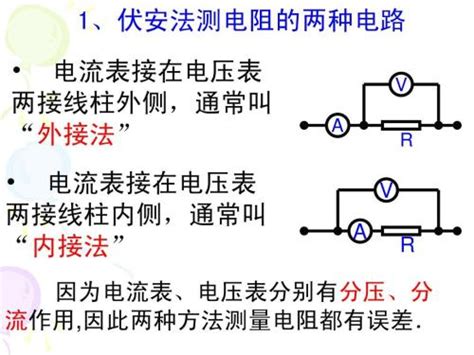 伏安法测电阻的两种接法 内接法与外接法误差分析 滑动变阻器的两种接法