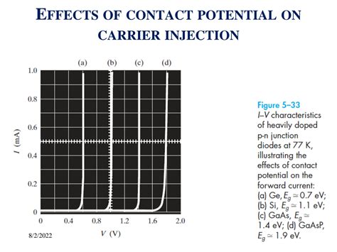 solution real diode studypool