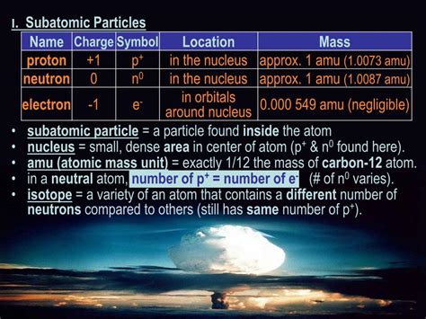 Ppt Basic Atomic Structure Powerpoint Presentation Free Download