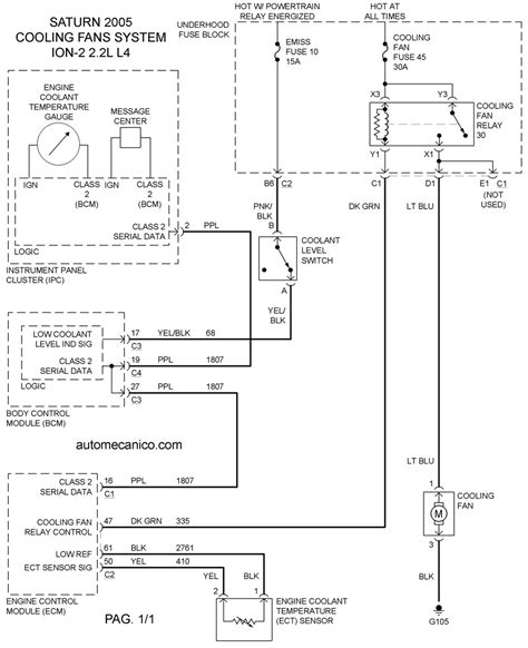 SATURN Cooling Fans System Diagramas Ventiladores Abanicos