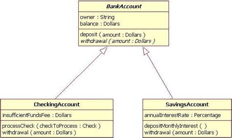 Class Diagram Relationships