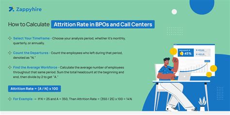 What Does Employee Attrition Rate Mean And How To Calculate It Zappy Blog