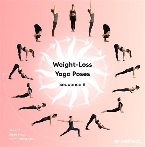 Yoga Poses For Beginners For Weight Loss