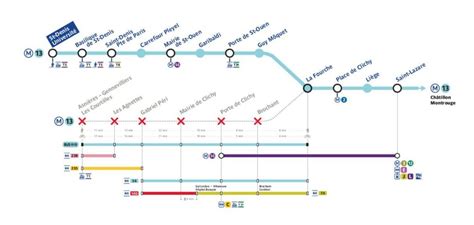 ligne  du metro trafic interrompu pendant deux jours consecutifs