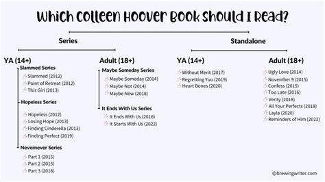 Colleen Hoover Printable Book List