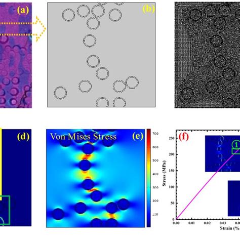 A Dic Image Obtained From In Situ Tensile Of Sicf Bn Sic Composites