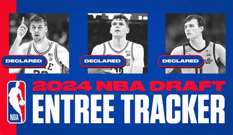 2024 Nba Draft Early Entry Tracker Donovan Clingan Kyle Filipowski