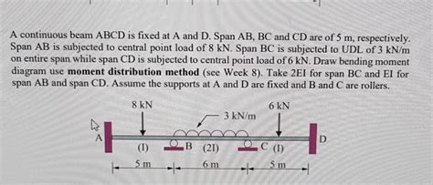 Solved A Continuous Beam Abcd Is Fixed At A And D Span Ab Chegg