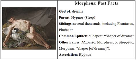 Morpheus (God of Dreams) – Origins, Family Tree, Power, & Abilities ...