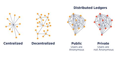 What Is Distributed Ledger Technology