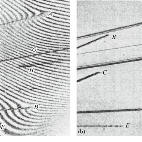 Pdf X Ray Diffraction Topography Methods Review