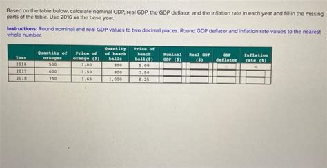 Solved Based On The Table Below Calculate Nominal Gdp Real