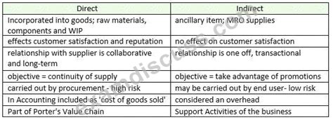 Free L4m1 Questions For Cips L4m1 Exam