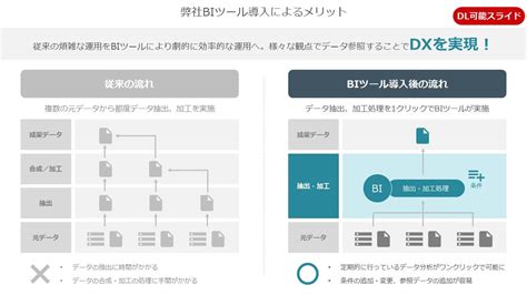 【dl可】ビフォーアフターの効果的な見せ方とは？プレゼン用のテンプレートを使って解説！ ラクプレ 効率的に！ラクラクプレゼン資料作成