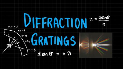 Diffraction Gratings Superposition And Interference A Level Physics