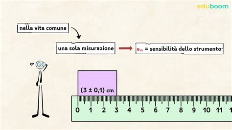 Misure E Grandezze Fisiche Fisica Terza Superiore