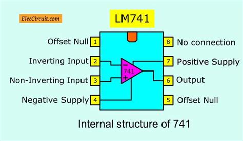 Unlock The Lm Op Datasheet Comprehensive Specs Insights