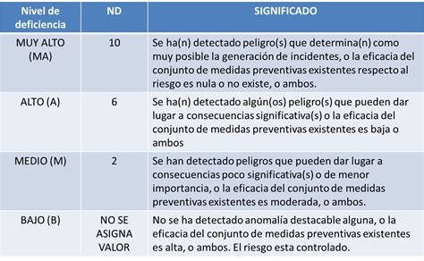 SEGURIDAD Y DEMAS AL DIA TABLAS PARA ELABORAR LA MATRIZ DE RIESGO