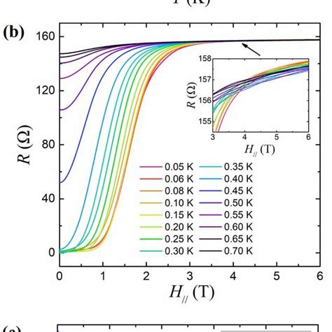 Superconducting Transition And Phase Diagram In Out Of Plane Magnetic