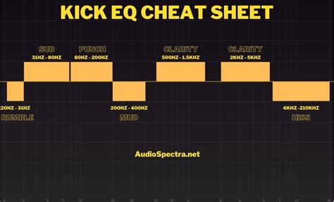 Punchy Kick Drum EQ Settings Including Cheat Sheet