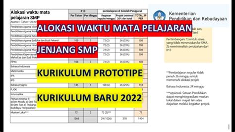 Alokasi Waktu Mata Pelajaran Jenjang Smp Pada Kurikulum Prototipe