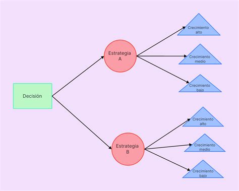 10 ejemplos de diagrama de árbol Descubra su uso práctico y aplicación