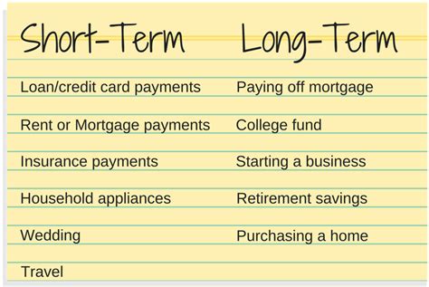 Short and Long Term Goals - MAX Credit Union