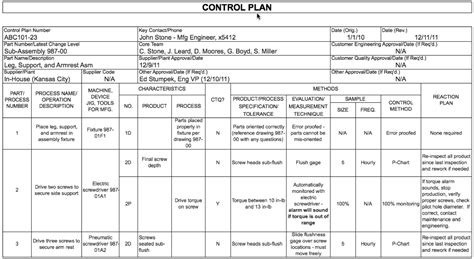 Six Sigma Green Belt Tutorial Control Plan