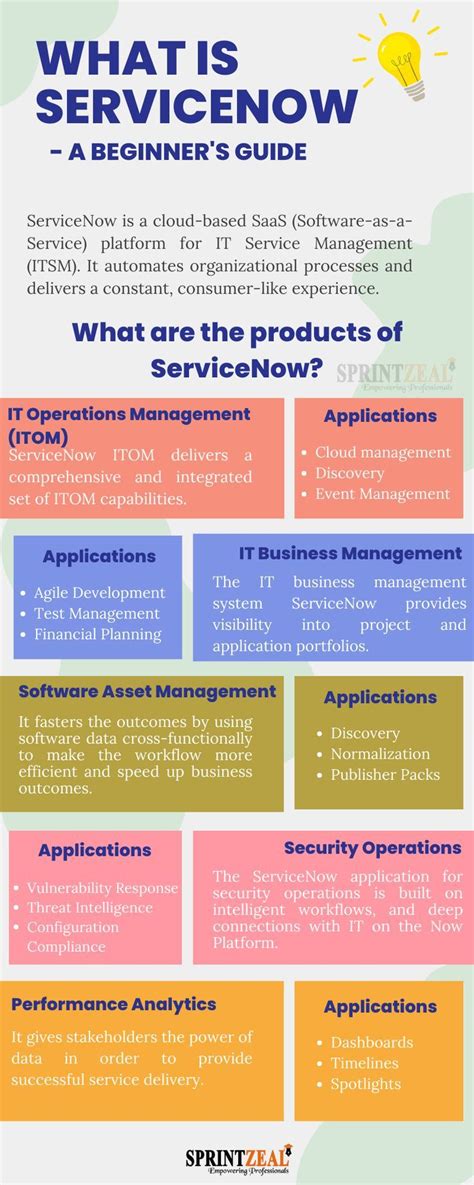 servicenow artofit