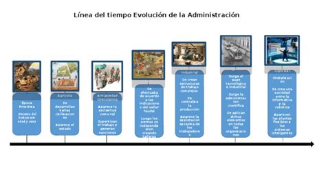 Linea Del Tiempo Administracion