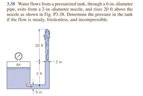 Solved 3 38 Water Flows From A Pressurized Tank Through A Chegg