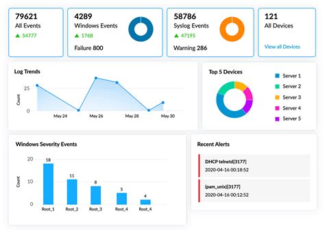 Solu O De Gerenciamento De Logs De Eventos E Syslog Manageengine